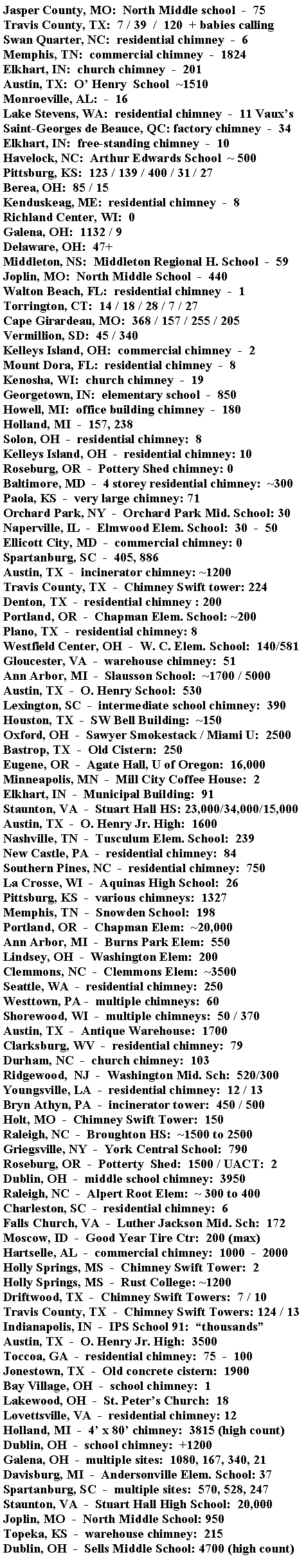 Text Box: Jasper County, MO:  North Middle school  -  75Travis County, TX:  7 / 39  /  120  + babies callingSwan Quarter, NC:  residential chimney  -  6Memphis, TN:  commercial chimney  -  1824Elkhart, IN:  church chimney  -  201Austin, TX:  O Henry  School  ~1510Monroeville, AL:  -  16Lake Stevens, WA:  residential chimney  -  11 VauxsSaint-Georges de Beauce, QC: factory chimney  -  34
Elkhart, IN:  free-standing chimney  -  10Havelock, NC:  Arthur Edwards School  ~ 500Pittsburg, KS:  123 / 139 / 400 / 31 / 27Berea, OH:  85 / 15Kenduskeag, ME:  residential chimney  -  8Richland Center, WI:  0Galena, OH:  1132 / 9 Delaware, OH:  47+Middleton, NS:  Middleton Regional H. School  -  59Joplin, MO:  North Middle School  -  440Walton Beach, FL:  residential chimney  -  1Torrington, CT:  14 / 18 / 28 / 7 / 27Cape Girardeau, MO:  368 / 157 / 255 / 205Vermillion, SD:  45 / 340Kelleys Island, OH:  commercial chimney  -  2Mount Dora, FL:  residential chimney  -  8Kenosha, WI:  church chimney  -  19Georgetown, IN:  elementary school  -  850Howell, MI:  office building chimney  -  180Holland, MI  -  157, 238Solon, OH  -  residential chimney:  8Kelleys Island, OH  -  residential chimney: 10Roseburg, OR  -  Pottery Shed chimney: 0Baltimore, MD  -  4 storey residential chimney:  ~300Paola, KS  -  very large chimney: 71Orchard Park, NY  -  Orchard Park Mid. School: 30Naperville, IL  -  Elmwood Elem. School:  30  -  50Ellicott City, MD  -  commercial chimney: 0Spartanburg, SC  -  405, 886Austin, TX  -  incinerator chimney: ~1200Travis County, TX  -  Chimney Swift tower: 224Denton, TX  -  residential chimney : 200Portland, OR  -  Chapman Elem. School: ~200Plano, TX  -  residential chimney: 8Westfield Center, OH  -  W. C. Elem. School:  140/581Gloucester, VA  -  warehouse chimney:  51Ann Arbor, MI  -  Slausson School:  ~1700 / 5000Austin, TX  -  O. Henry School:  530Lexington, SC  -  intermediate school chimney:  390Houston, TX  -  SW Bell Building:  ~150Oxford, OH  -  Sawyer Smokestack / Miami U:  2500Bastrop, TX  -  Old Cistern:  250Eugene, OR  -  Agate Hall, U of Oregon:  16,000Minneapolis, MN  -  Mill City Coffee House:  2Elkhart, IN  -  Municipal Building:  91Staunton, VA  -  Stuart Hall HS: 23,000/34,000/15,000Austin, TX  -  O. Henry Jr. High:  1600Nashville, TN  -  Tusculum Elem. School:  239New Castle, PA  -  residential chimney:  84Southern Pines, NC  -  residential chimney:  750La Crosse, WI  -  Aquinas High School:  26Pittsburg, KS  -  various chimneys:  1327Memphis, TN  -  Snowden School:  198Portland, OR  -  Chapman Elem:  ~20,000Ann Arbor, MI  -  Burns Park Elem:  550Lindsey, OH  -  Washington Elem:  200Clemmons, NC  -  Clemmons Elem:  ~3500Seattle, WA  -  residential chimney:  250Westtown, PA -  multiple chimneys:  60Shorewood, WI  -  multiple chimneys:  50 / 370Austin, TX  -  Antique Warehouse:  1700Clarksburg, WV  -  residential chimney:  79Durham, NC  -  church chimney:  103Ridgewood,  NJ  -  Washington Mid. Sch:  520/300Youngsville, LA  -  residential chimney:  12 / 13Bryn Athyn, PA  -  incinerator tower:  450 / 500Holt, MO  -  Chimney Swift Tower:  150Raleigh, NC  -  Broughton HS:  ~1500 to 2500Griegsville, NY  -  York Central School:  790Roseburg, OR  -  Potterty  Shed:  1500 / UACT:  2Dublin, OH  -  middle school chimney:  3950Raleigh, NC  -  Alpert Root Elem:  ~ 300 to 400Charleston, SC  -  residential chimney:  6Falls Church, VA  -  Luther Jackson Mid. Sch:  172Moscow, ID  -  Good Year Tire Ctr:  200 (max)Hartselle, AL  -  commercial chimney:  1000  -  2000Holly Springs, MS  -  Chimney Swift Tower:  2Holly Springs, MS  -  Rust College: ~1200Driftwood, TX  -  Chimney Swift Towers:  7 / 10Travis County, TX  -  Chimney Swift Towers: 124 / 13Indianapolis, IN  -  IPS School 91:  thousandsAustin, TX  -  O. Henry Jr. High:  3500Toccoa, GA  -  residential chimney:  75  -  100Jonestown, TX  -  Old concrete cistern:  1900Bay Village, OH  -  school chimney:  1Lakewood, OH  -  St. Peters Church:  18Lovettsville, VA  -  residential chimney: 12Holland, MI  -  4 x 80 chimney:  3815 (high count)Dublin, OH  -  school chimney:  +1200Galena, OH  -  multiple sites:  1080, 167, 340, 21Davisburg, MI  -  Andersonville Elem. School: 37Spartanburg, SC  -  multiple sites:  570, 528, 247Staunton, VA  -  Stuart Hall High School:  20,000Joplin, MO  -  North Middle School: 950Topeka, KS  -  warehouse chimney:  215Dublin, OH  -  Sells Middle School: 4700 (high count)