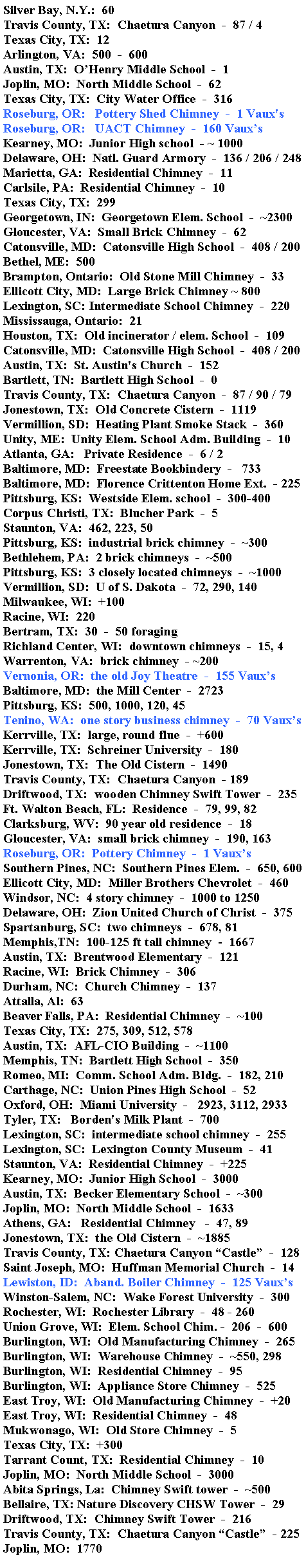 Text Box: Silver Bay, N.Y.:  60Travis County, TX:  Chaetura Canyon  -  87 / 4Texas City, TX:  12Arlington, VA:  500  -  600Austin, TX:  OHenry Middle School  -  1Joplin, MO:  North Middle School  -  62Texas City, TX:  City Water Office  -  316Roseburg, OR:   Pottery Shed Chimney  -  1 Vaux's Roseburg, OR:   UACT Chimney  -  160 VauxsKearney, MO:  Junior High school  - ~ 1000Delaware, OH:  Natl. Guard Armory  -  136 / 206 / 248Marietta, GA:  Residential Chimney  -  11Carlsile, PA:  Residential Chimney  -  10Texas City, TX:  299Georgetown, IN:  Georgetown Elem. School  -  ~2300Gloucester, VA:  Small Brick Chimney  -  62Catonsville, MD:  Catonsville High School  -  408 / 200Bethel, ME:  500Brampton, Ontario:  Old Stone Mill Chimney  -  33Ellicott City, MD:  Large Brick Chimney ~ 800Lexington, SC: Intermediate School Chimney  -  220Mississauga, Ontario:  21Houston, TX:  Old incinerator / elem. School  -  109Catonsville, MD:  Catonsville High School  -  408 / 200
Austin, TX:  St. Austin's Church  -  152
Bartlett, TN:  Bartlett High School  -  0Travis County, TX:  Chaetura Canyon  -  87 / 90 / 79Jonestown, TX:  Old Concrete Cistern  -  1119Vermillion, SD:  Heating Plant Smoke Stack  -  360Unity, ME:  Unity Elem. School Adm. Building  -  10Atlanta, GA:   Private Residence  -  6 / 2Baltimore, MD:  Freestate Bookbindery  -   733
Baltimore, MD:  Florence Crittenton Home Ext.  - 225
Pittsburg, KS:  Westside Elem. school  -  300-400Corpus Christi, TX:  Blucher Park  -  5Staunton, VA:  462, 223, 50Pittsburg, KS:  industrial brick chimney  -  ~300Bethlehem, PA:  2 brick chimneys  -  ~500Pittsburg, KS:  3 closely located chimneys  -  ~1000Vermillion, SD:  U of S. Dakota  -  72, 290, 140Milwaukee, WI:  +100Racine, WI:  220Bertram, TX:  30  -  50 foragingRichland Center, WI:  downtown chimneys  -  15, 4Warrenton, VA:  brick chimney  - ~200Vernonia, OR:  the old Joy Theatre  -  155 VauxsBaltimore, MD:  the Mill Center  -  2723Pittsburg, KS:  500, 1000, 120, 45Tenino, WA:  one story business chimney  -  70 VauxsKerrville, TX:  large, round flue  -  +600Kerrville, TX:  Schreiner University  -  180Jonestown, TX:  The Old Cistern  -  1490Travis County, TX:  Chaetura Canyon  - 189Driftwood, TX:  wooden Chimney Swift Tower  -  235Ft. Walton Beach, FL:  Residence  -  79, 99, 82Clarksburg, WV:  90 year old residence  -  18Gloucester, VA:  small brick chimney  -  190, 163Roseburg, OR:  Pottery Chimney  -  1 Vauxs
Southern Pines, NC:  Southern Pines Elem.  -  650, 600Ellicott City, MD:  Miller Brothers Chevrolet  -  460Windsor, NC:  4 story chimney  -  1000 to 1250Delaware, OH:  Zion United Church of Christ  -  375Spartanburg, SC:  two chimneys  -  678, 81Memphis,TN:  100-125 ft tall chimney  -  1667Austin, TX:  Brentwood Elementary  -  121Racine, WI:  Brick Chimney  -  306 Durham, NC:  Church Chimney  -  137Attalla, Al:  63Beaver Falls, PA:  Residential Chimney  -  ~100Texas City, TX:  275, 309, 512, 578Austin, TX:  AFL-CIO Building  -  ~1100
Memphis, TN:  Bartlett High School  -  350Romeo, MI:  Comm. School Adm. Bldg.  -  182, 210Carthage, NC:  Union Pines High School  -  52Oxford, OH:  Miami University  -   2923, 3112, 2933Tyler, TX:   Borden's Milk Plant  -  700 Lexington, SC:  intermediate school chimney  -  255Lexington, SC:  Lexington County Museum  -  41Staunton, VA:  Residential Chimney  -  +225Kearney, MO:  Junior High School  -  3000 Austin, TX:  Becker Elementary School  -  ~300Joplin, MO:  North Middle School  -  1633 Athens, GA:   Residential Chimney   -  47, 89Jonestown, TX:  the Old Cistern  -  ~1885 Travis County, TX: Chaetura Canyon Castle  -  128Saint Joseph, MO:  Huffman Memorial Church  -  14Lewiston, ID:  Aband. Boiler Chimney  -  125 VauxsWinston-Salem, NC:  Wake Forest University  -  300Rochester, WI:  Rochester Library  -  48 - 260Union Grove, WI:  Elem. School Chim. -  206  -  600Burlington, WI:  Old Manufacturing Chimney  -  265Burlington, WI:  Warehouse Chimney  -  ~550, 298Burlington, WI:  Residential Chimney  -  95 Burlington, WI:  Appliance Store Chimney  -  525 East Troy, WI:  Old Manufacturing Chimney  -  +20 East Troy, WI:  Residential Chimney  -  48Mukwonago, WI:  Old Store Chimney  -  5 Texas City, TX:  +300Tarrant Count, TX:  Residential Chimney  -  10Joplin, MO:  North Middle School  -  3000Abita Springs, La:  Chimney Swift tower  -  ~500Bellaire, TX: Nature Discovery CHSW Tower  -  29Driftwood, TX:  Chimney Swift Tower  -  216
Travis County, TX:  Chaetura Canyon Castle  - 225Joplin, MO:  1770