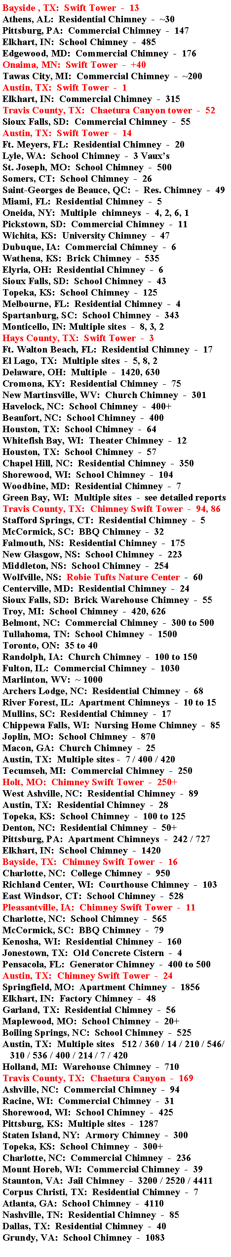 Text Box: Bayside , TX:  Swift Tower  -  13Athens, AL:  Residential Chimney  -  ~30Pittsburg, PA:  Commercial Chimney  -  147Elkhart, IN:  School Chimney  -  485Edgewood, MD:  Commercial Chimney  -  176Onaima, MN:  Swift Tower  -  +40Tawas City, MI:  Commercial Chimney  -  ~200Austin, TX:  Swift Tower  -  1Elkhart, IN:  Commercial Chimney  -  315Travis County, TX:  Chaetura Canyon tower  -  52Sioux Falls, SD:  Commercial Chimney  -  55Austin, TX:  Swift Tower  -  14Ft. Meyers, FL:  Residential Chimney  -  20Lyle, WA:  School Chimney  -  3 VauxsSt. Joseph, MO:  School Chimney  -  500Somers, CT:  School Chimney  -  26Saint-Georges de Beauce, QC:  -  Res. Chimney  -  49Miami, FL:  Residential Chimney  -  5Oneida, NY:  Multiple  chimneys  -  4, 2, 6, 1Pickstown, SD:  Commercial Chimney  -  11Wichita, KS:  University Chimney  -  47Dubuque, IA:  Commercial Chimney  -  6Wathena, KS:  Brick Chimney  -  535Elyria, OH:  Residential Chimney  -  6Sioux Falls, SD:  School Chimney  -  43Topeka, KS:  School Chimney  -  125Melbourne, FL:  Residential Chimney  -  4Spartanburg, SC:  School Chimney  -  343Monticello, IN: Multiple sites  -  8, 3, 2Hays County, TX:  Swift Tower  -  3
Ft. Walton Beach, FL:  Residential Chimney  -  17El Lago, TX:  Multiple sites  -  5, 8, 2Delaware, OH:  Multiple  -  1420, 630Cromona, KY:  Residential Chimney  -  75New Martinsville, WV:  Church Chimney  -  301Havelock, NC:  School Chimney  -  400+Beaufort, NC:  School Chimney  -  400Houston, TX:  School Chimney  -  64Whitefish Bay, WI:  Theater Chimney  -  12Houston, TX:  School Chimney  -  57Chapel Hill, NC:  Residential Chimney  -  350Shorewood, WI:  School Chimney  -  104Woodbine, MD:  Residential Chimney  -  7Green Bay, WI:  Multiple sites  -  see detailed reportsTravis County, TX:  Chimney Swift Tower  -  94, 86Stafford Springs, CT:  Residential Chimney  -  5McCormick, SC:  BBQ Chimney  -  32Falmouth, NS:  Residential Chimney  -  175New Glasgow, NS:  School Chimney  -  223Middleton, NS:  School Chimney  -  254Wolfville, NS:  Robie Tufts Nature Center  -  60Centerville, MD:  Residential Chimney  -  24Sioux Falls, SD:  Brick Warehouse Chimney  -  55Troy, MI:  School Chimney  -  420, 626Belmont, NC:  Commercial Chimney  -  300 to 500Tullahoma, TN:  School Chimney  -  1500Toronto, ON:  35 to 40Randolph, IA:  Church Chimney  -  100 to 150Fulton, IL:  Commercial Chimney  -  1030Marlinton, WV:  ~ 1000Archers Lodge, NC:  Residential Chimney  -  68River Forest, IL:  Apartment Chimneys  -  10 to 15Mullins, SC:  Residential Chimney  -  17Chippewa Falls, WI:  Nursing Home Chimney  -  85Joplin, MO:  School Chimney  -  870Macon, GA:  Church Chimney  -  25Austin, TX:  Multiple sites -  7 / 400 / 420Tecumseh, MI:  Commercial Chimney  -  250 Holt, MO:  Chimney Swift Tower  -  250+West Ashville, NC:  Residential Chimney  -  89Austin, TX:  Residential Chimney  -  28Topeka, KS:  School Chimney  -  100 to 125Denton, NC:  Residential Chimney  -  50+Pittsburg, PA:  Apartment Chimneys  -  242 / 727Elkhart, IN:  School Chimney  -  1420Bayside, TX:  Chimney Swift Tower  -  16Charlotte, NC:  College Chimney  -  950Richland Center, WI:  Courthouse Chimney  -  103East Windsor, CT:  School Chimney  -  528Pleasantville, IA:  Chimney Swift Tower  -  11Charlotte, NC:  School Chimney  -  565McCormick, SC:  BBQ Chimney  -  79Kenosha, WI:  Residential Chimney  -  160Jonestown, TX:  Old Concrete Cistern  -  4 Pensacola, FL:  Generator Chimney  -  400 to 500Austin, TX:  Chimney Swift Tower  -  24Springfield, MO:  Apartment Chimney  -  1856Elkhart, IN:  Factory Chimney  -  48Garland, TX:  Residential Chimney  -  56Maplewood, MO:  School Chimney  -  20+Boiling Springs, NC:  School Chimney  -  525Austin, TX:  Multiple sites   512 / 360 / 14 / 210 / 546/   310 / 536 / 400 / 214 / 7 / 420Holland, MI:  Warehouse Chimney  -  710Travis County, TX:  Chaetura Canyon  -  169Ashville, NC:  Commercial Chimney  -  94Racine, WI:  Commercial Chimney  -  31Shorewood, WI:  School Chimney  -  425Pittsburg, KS:  Multiple sites  -  1287Staten Island, NY:  Armory Chimney  -  300Topeka, KS:  School Chimney  -  300+Charlotte, NC:  Commercial Chimney  -  236Mount Horeb, WI:  Commercial Chimney  -  39Staunton, VA:  Jail Chimney  -  3200 / 2520 / 4411Corpus Christi, TX:  Residential Chimney  -  7Atlanta, GA:  School Chimney  -  4110Nashville, TN:  Residential Chimney  -  85Dallas, TX:  Residential Chimney  -  40Grundy, VA:  School Chimney  -  1083